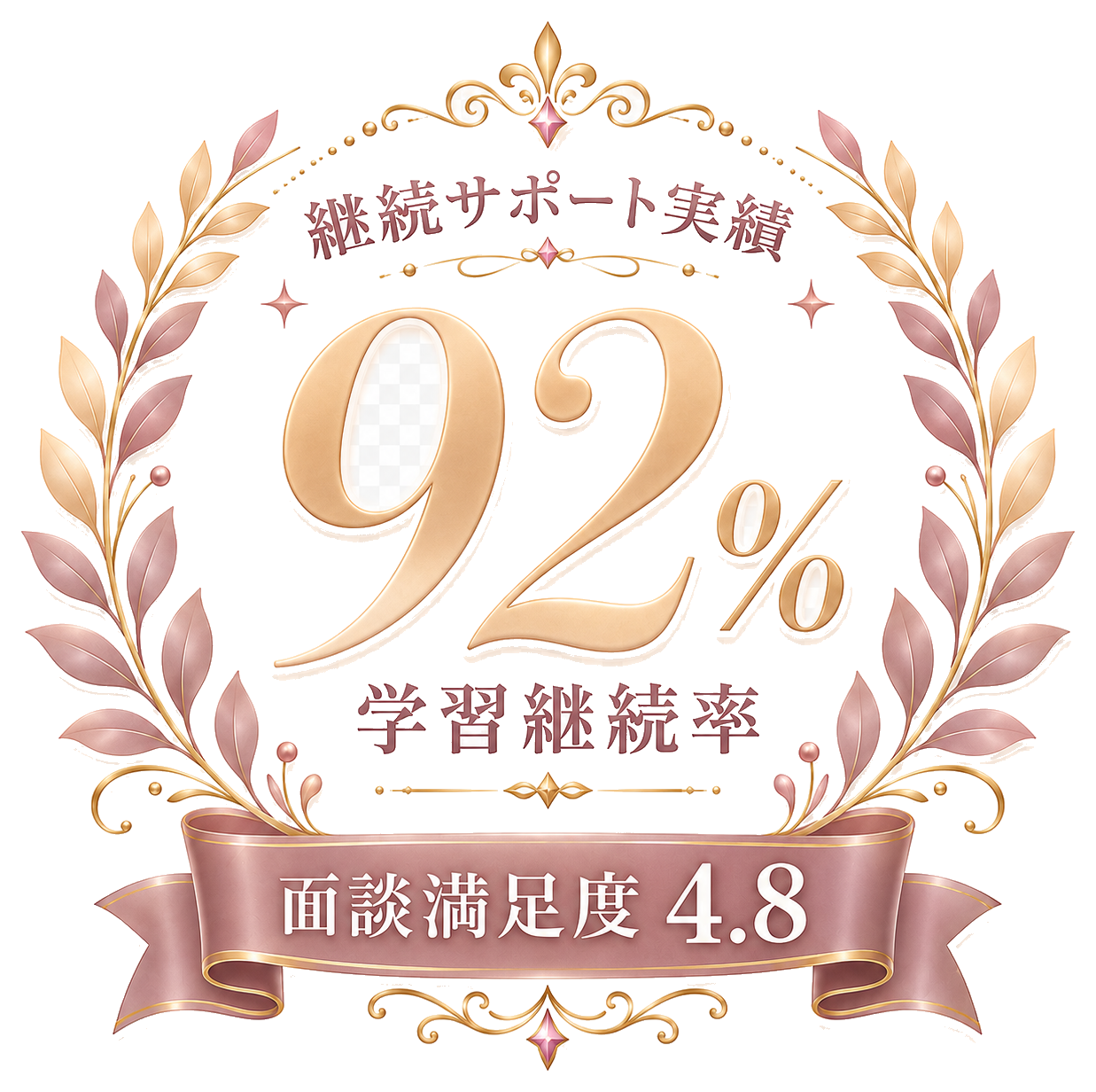 継続サポート実績 92% 学習継続率／面談満足度 4.8