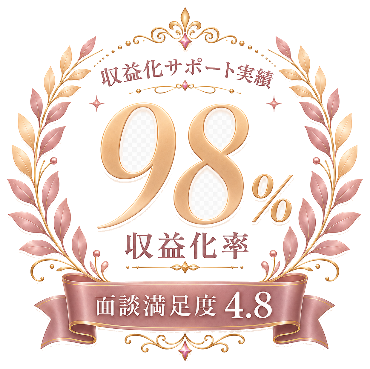 収益化サポート実績 98% 収益化率／面談満足度 4.8
